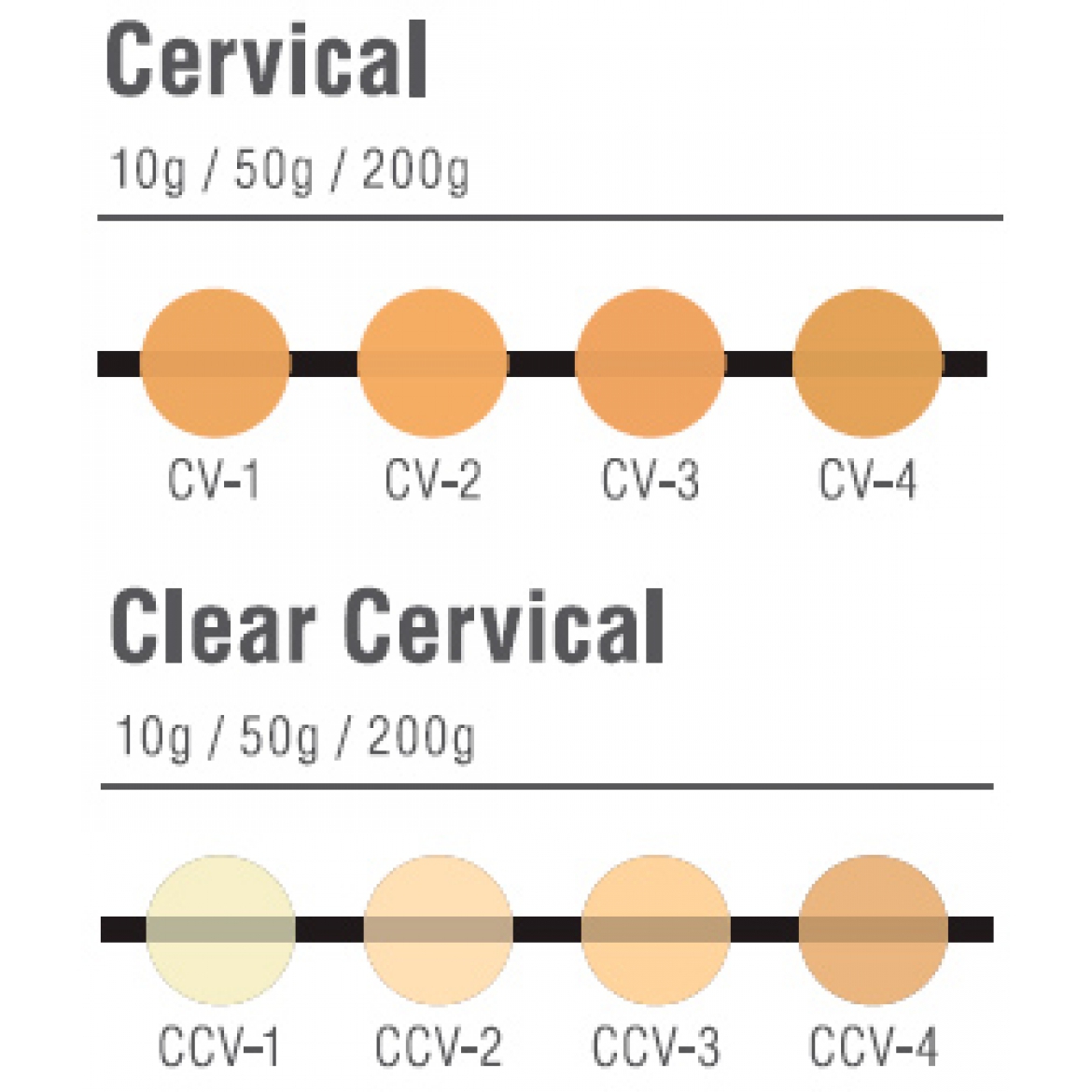 EX-3 Cervical цервикалы, CV1-CCV4, 10 г